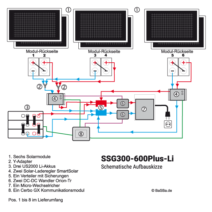 Balkonkraftwerk Garantie: Warum sie beim Kauf mehr entscheidet, als viele denken